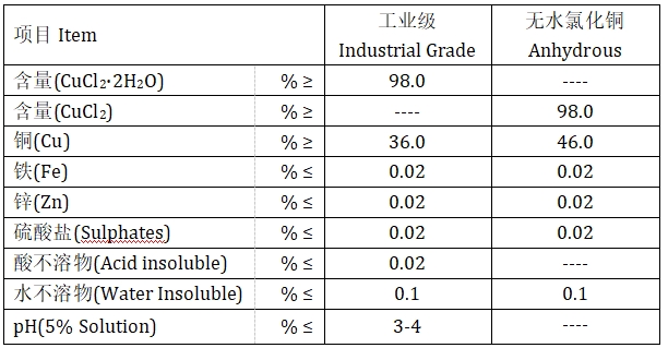 氯化銅(圖1) 氯化銅(圖1)