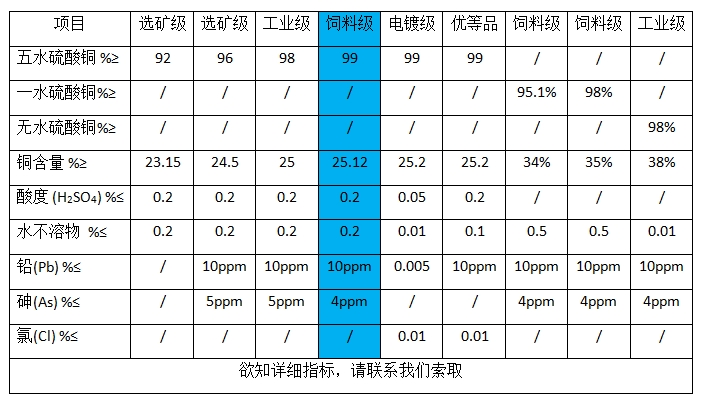 五水硫酸銅(20目以下)(圖1) 五水硫酸銅(20目以下)(圖1)